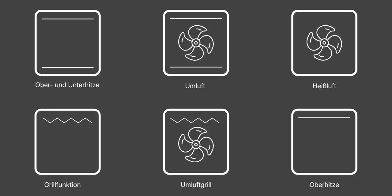 Symbole für Backofenfunktionen: Ober- und Unterhitze, Umluft, Heißluft, Grillfunktion, Umluftgrill, Oberhitze.