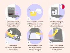 Schritt-für-Schritt-Anleitung, wie man mit Natronpaste hartnäckige Verschmutzungen und den **backofen geruch entfernen** kann.
