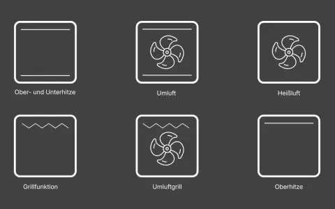 Symbole für Backofenfunktionen: Ober- und Unterhitze, Umluft, Heißluft, Grillfunktion, Umluftgrill, Oberhitze.
