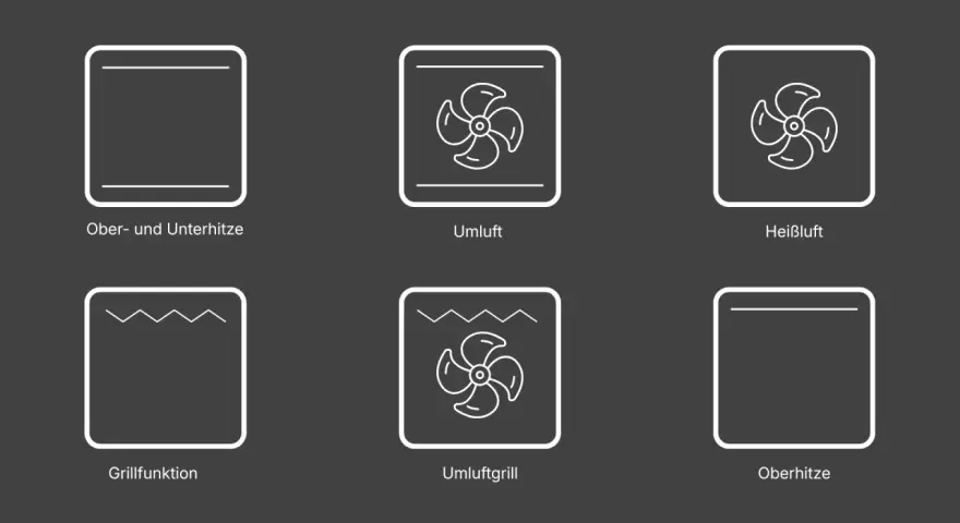 Symbole für Backofenfunktionen: Ober- und Unterhitze, Umluft, Heißluft, Grillfunktion, Umluftgrill, Oberhitze.