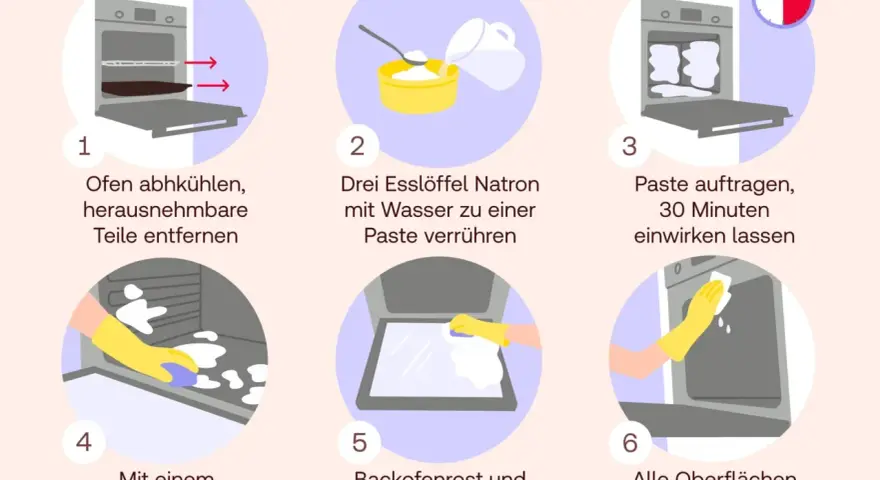 Schritt-für-Schritt-Anleitung, wie man mit Natronpaste hartnäckige Verschmutzungen und den **backofen geruch entfernen** kann.