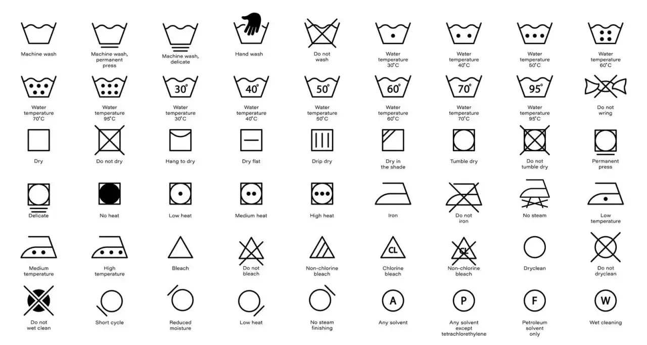 Symbole f&uuml;r W&auml;schepflege: Waschen, Trocknen (symbol trockner), B&uuml;geln, Bleichen, chemische Reinigung.